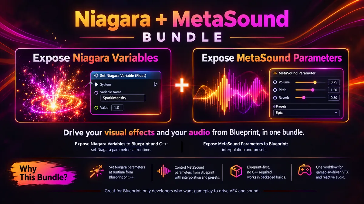 Niagara + MetaSound Bundle bundle art