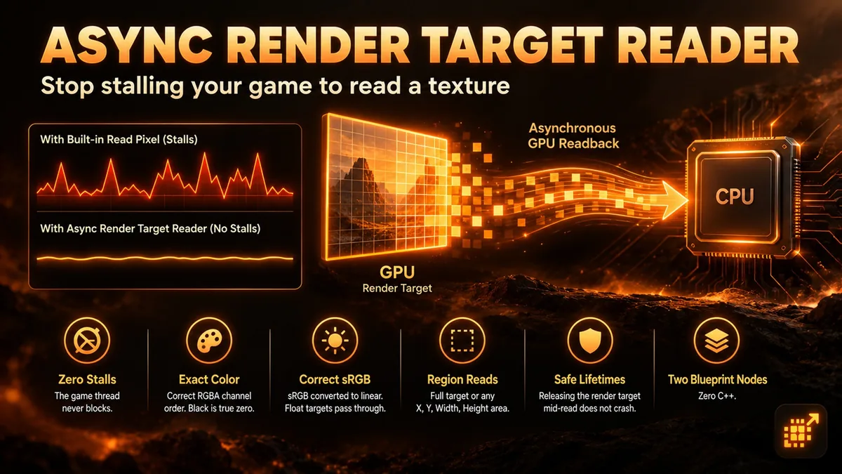 Async Render Target Reader thumbnail