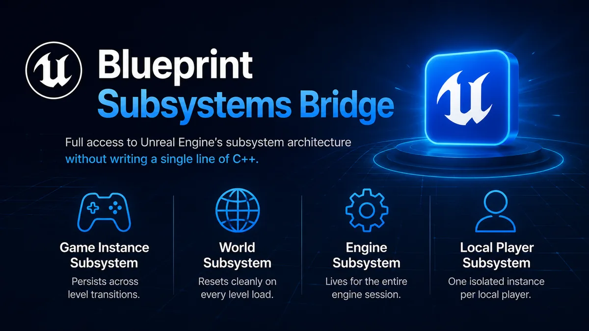 Blueprint Subsystems Bridge thumbnail